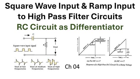 Square Wave Ramp Input Response To RC High Pass Circuit