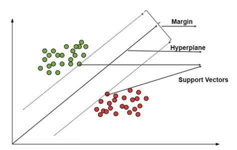 Support Vector Machine Beginners Guide Analytics Vidhya