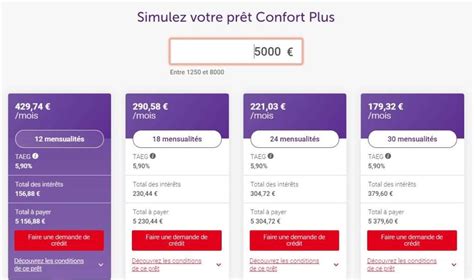 Prêt Personnel Beobank Simulation And Avis