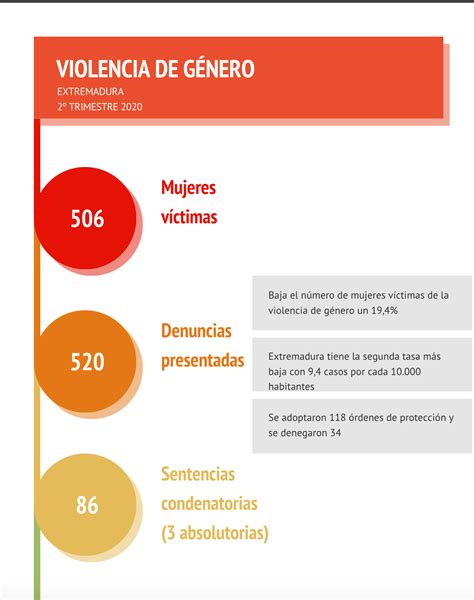 Las Denuncias Por Violencia De Género Bajaron Un 17 Durante El Estado