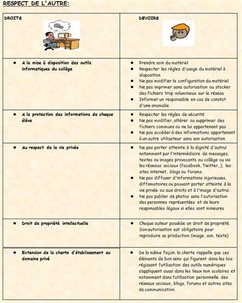 Charte Informatique Ecole Et Coll Ge Saint Charles