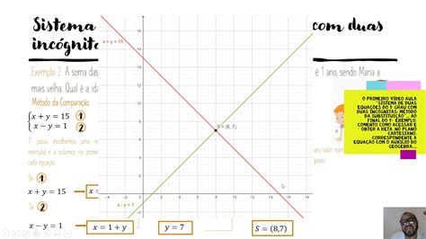 Sistema De Duas Equações Do 1°grau Com Duas Incógnitas Método Da