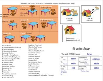 Las Preposiciones De Lugar Comprehensive Spanish Prepositions Notes