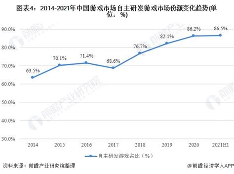 2021年中国游戏产业发展现状与市场规模分析 自主研发能力稳步提升【组图】行业研究报告 前瞻网