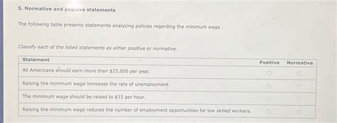 Solved Normative And Positive Statementsthe Following Table Chegg