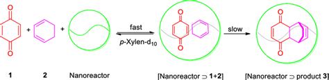 Diels Alder Reaction Of P Benzoquinone 1 And Cyclohexadiene 2 In Download Scientific