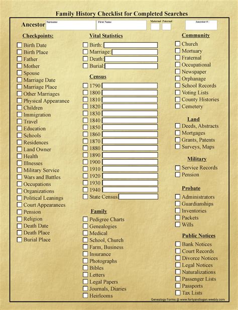 Free Printable Individual Genealogy Sheet