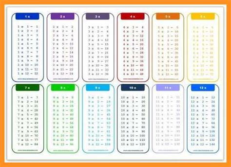 52 Multiplication Chart