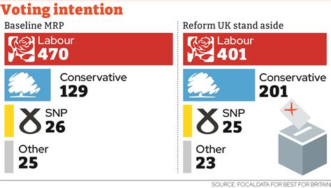 UK Polls Why Experts Are Warning Keir Starmer Not To Take His Soft