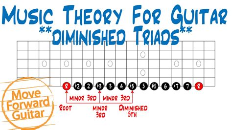 Music Theory For Guitar Diminished Triads Youtube