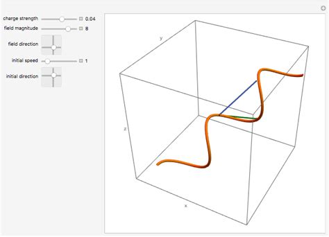 Charged Particle in a Uniform Magnetic Field - Wolfram Demonstrations ...