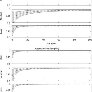 Mcmc Convergence The Convergence Of Posterior Probabilities For Loss