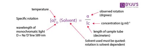 What is Optical Rotation? (Optical Activity) - Definition, Formula ...