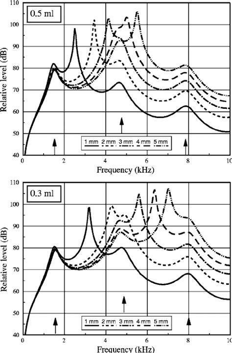 Frequency of the dominant resonance peak of the vocal tract as a... | Download Scientific Diagram