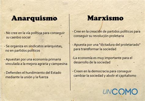 Diferencia Entre Capitalismo Y Comunismo Actualizado Agosto