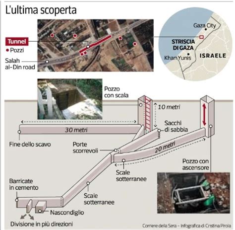 Tunnel Costruito Da Hamas Scoperto Dall Esercito Israeliano Dago