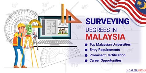 Study Surveying Degrees In Malaysia From Bangladesh