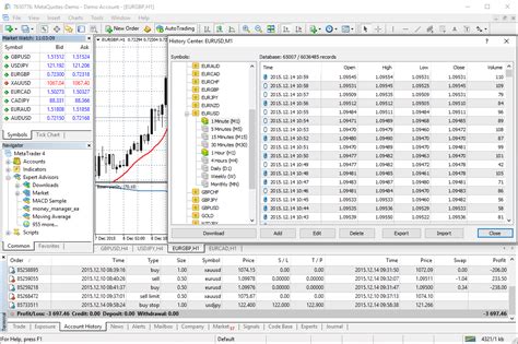 Metatrader 4 La Plataforma Comercial Para Fórex