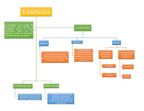 Mapa Con Conceptual Matematicos Aportes A La Estadistica XXX Porn Sex