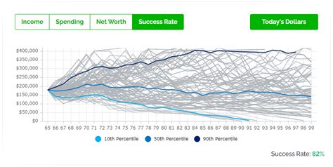 Six Retirement Risks To Plan For - Investment Risk - High Success Rate ...