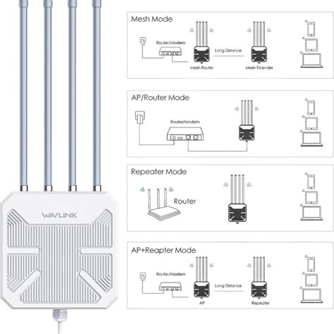 Wavlink Wn Hx Wifi Ax Ip Waterproof Outdoor Dual Band