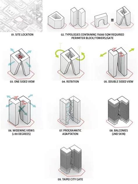 Architecture Design Process Architecture Concept Diagram Diagram