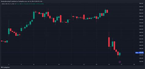 Weekend Investing Daily Byte 16 Jan 2024 Weekend Investing