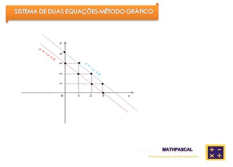 MÉtodo GrÁfico Mathpascal