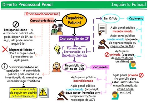 Mapas Mentais Sobre Inquerito Policial Study Maps Porn Sex Picture