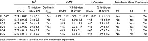 Profiles of LPA1 NAMs. | Download Table