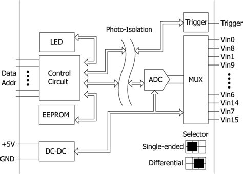 Home Product Solutions Remote I O Modules Units I 8K I 87K I