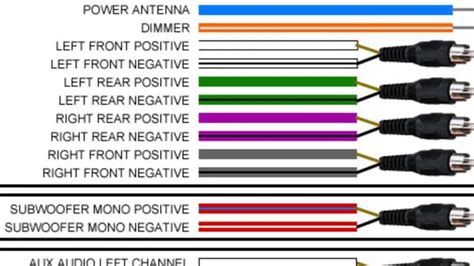 Wiring Diagram For Pioneer Car Radio Deh 150mp