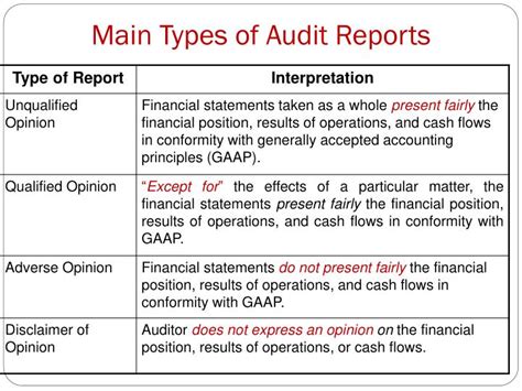 PPT Advanced Auditing PowerPoint Presentation ID 2611463