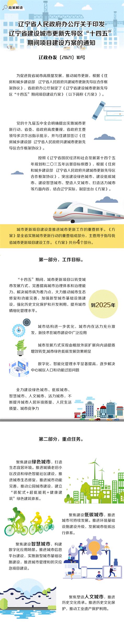 图解：《辽宁省人民政府办公厅关于印发辽宁省建设城市更新先导区“十四五”期间项目建设方案的通知》赵承