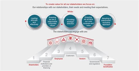 Stakeholder Engagement Value Creation Datatec 2020 Integrated Report