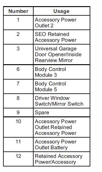 2014 Chevrolet Silverado Fuse Box Diagram Startmycar