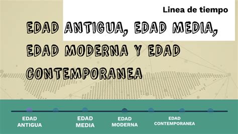 Linea De Tiempo Edad Antigua Edad Media Edad Moderna Ed Nbkomputer