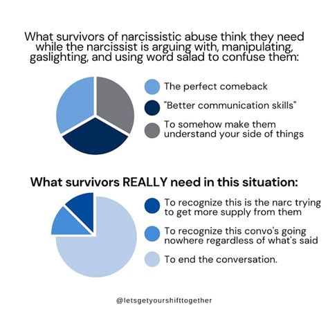 How To Win An Argument With A Narcissist — The Candidly