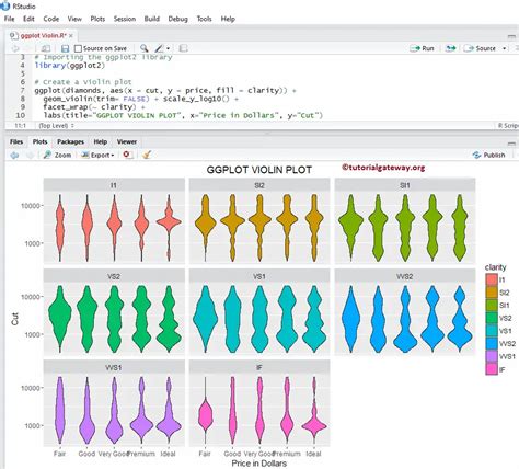 R Ggplot Violin Plot