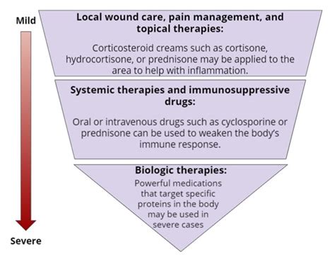 Patient Education - Pyoderma Gangrenosum