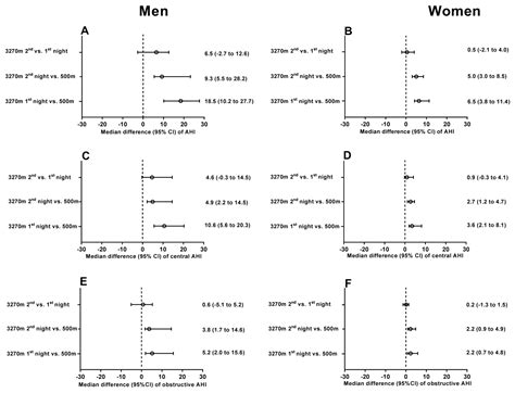 Jcm Free Full Text Sex Specific Difference In The Effect Of