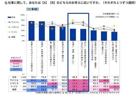 Indeed、「転職」に関する5ヵ国比較調査を実施／転職したい理由は、日本と4ヵ国で差があり。「不満はないが自分にとってプラスになる」が理由の4ヵ国に対し、「職場に不満や嫌なことがある」が多い