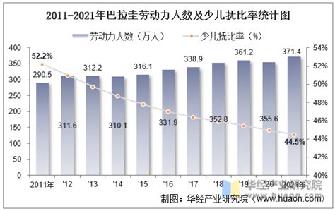 2021年巴拉圭人口总数量、劳动人口数量及人口性别、年龄、城乡结构分析华经情报网华经产业研究院