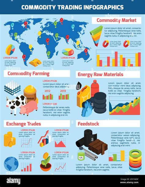 Commodity Trading Infographic Set With Commodity Market Symbols