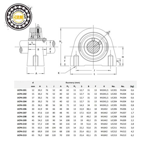 UCPA 205