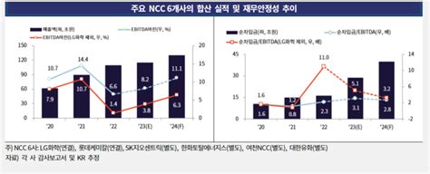 석유·화학 내년에도 어렵다업황 개선 언제쯤 대한경제