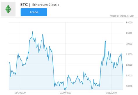 How To Trade Ethereum Classic A Step By Step Guide Trading Education