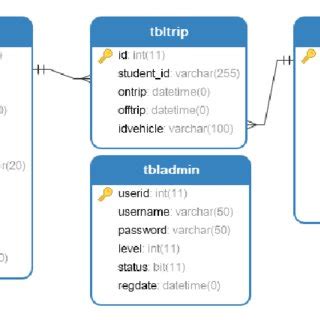 relationship model     scientific diagram
