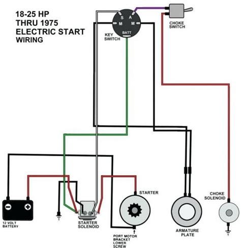 Craftsman Ignition Switch Wiring Diagram