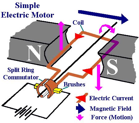 Simple Electric Motor Diagram